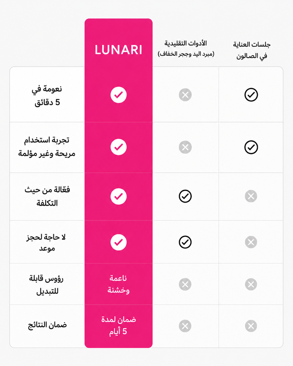 Lunari Pieds de Soie™