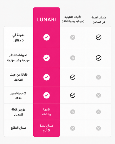 Lunari Pieds de Soie™